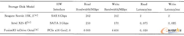 �׷N�����߶˴惦(ch��)�O(sh��)���Ӳ���ӿ��c�x������