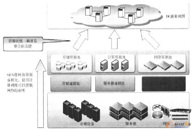 SDN���g����̓�M����������