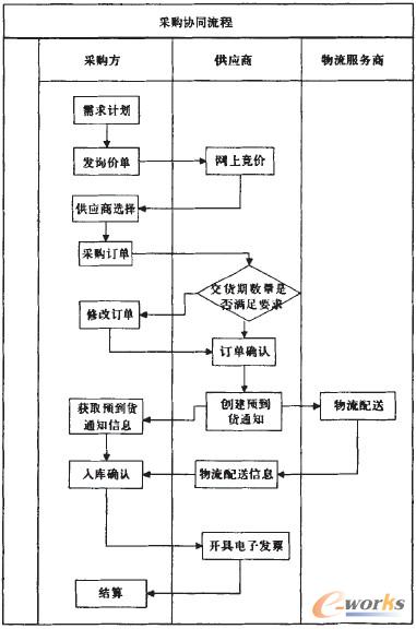 �D2 ��ُ�fͬ���̈D