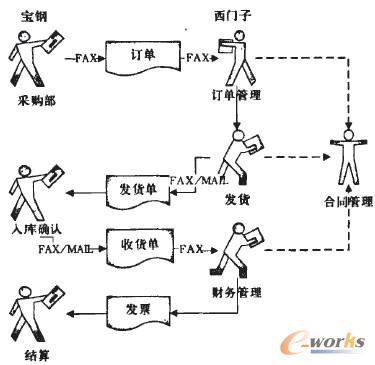 �D3 ���y�Ĳ�ُģʽ