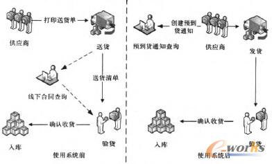 �D5 ʹ��ϵ�yǰ�󌦱�