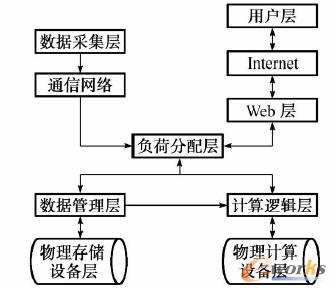 ���ϵ�y��Ӌ��ƽ�_��ϵ�y�ܘ�