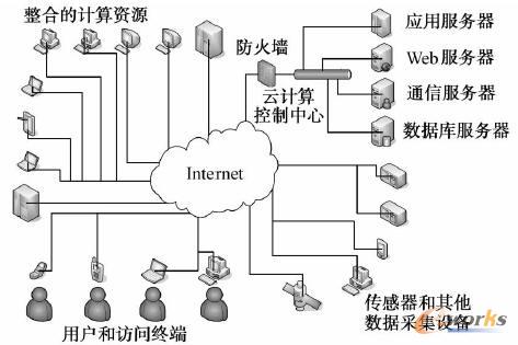 ��Ӌ��ĽM��