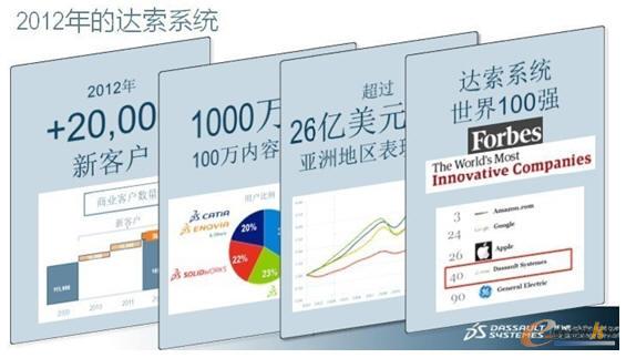 2012���_��ϵ�y��ȡ�õĳɿ�