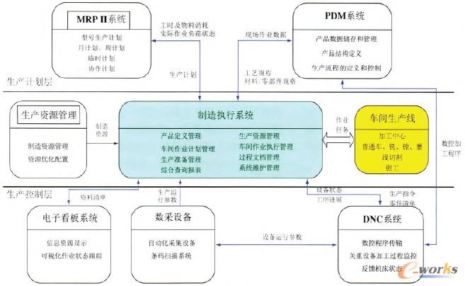 �D1 MES���̈D