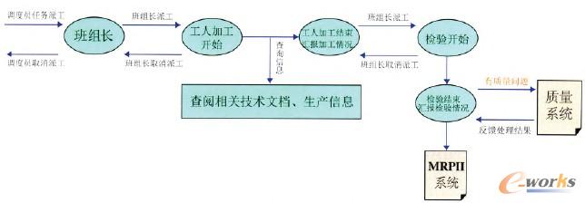 �D3 ���I���й����������̈D