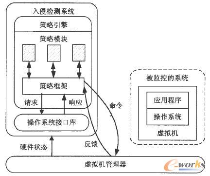 Livewire系統架構圖