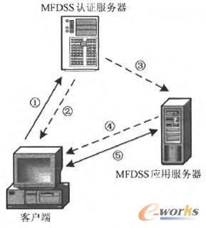  MFDSS�еĿ͑��J�C