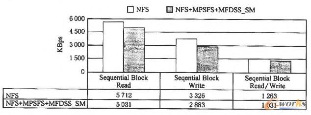 ����NAS��MFDSs��ȫϵ�y���ܜyԇ