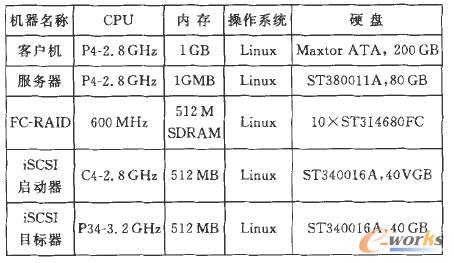 ���C����