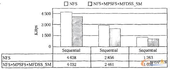 ����iSCSI��MFDSS��ȫϵ�y�����ܜyԇ