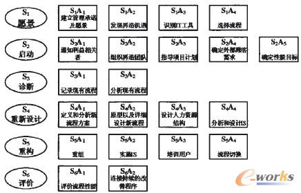 �D1 SA���(Kettinger et al��1997)