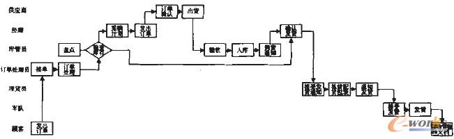 �D2 ��������ԭ�I�����̈D