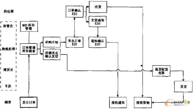 �D5 �������Ӵθ��M��ĘI�����̈D