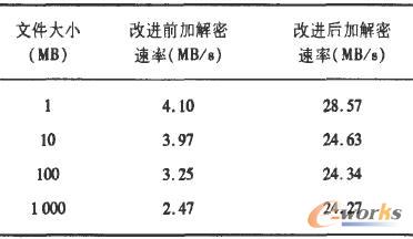 ���Mǰ��ļ�����������