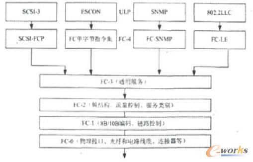 ���wͨ���wϵ�Y��ģʽ