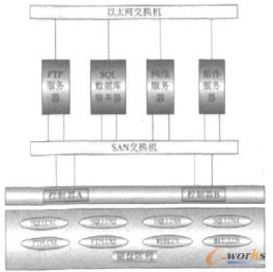 ĳ��˾ITϵ�y����ؓ�D