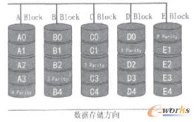 PAID 5�惦ԭ��ʾ��D