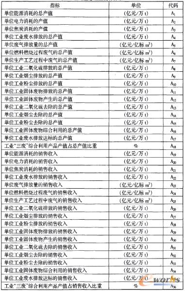 ��2 �^�����BЧ��ָ���wϵ