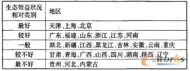 ��4 ����I���BЧ��ą^����