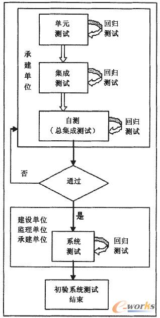 �D1 ��Ϣϵ�y�Ŀ�yԇ������