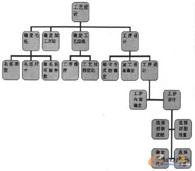 ��ˇ�OӋ�΄շֽ�D