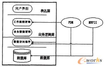 �ֲ�ʽCAPPϵ�y�����ӽY��