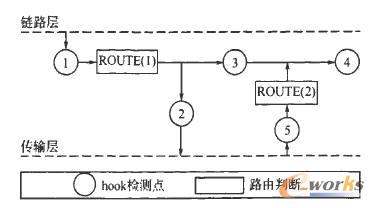 Ne tfilter�C��ʾ��D