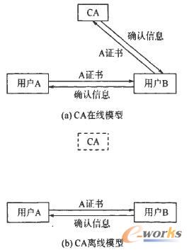 �ɷN�����C����Cģ��