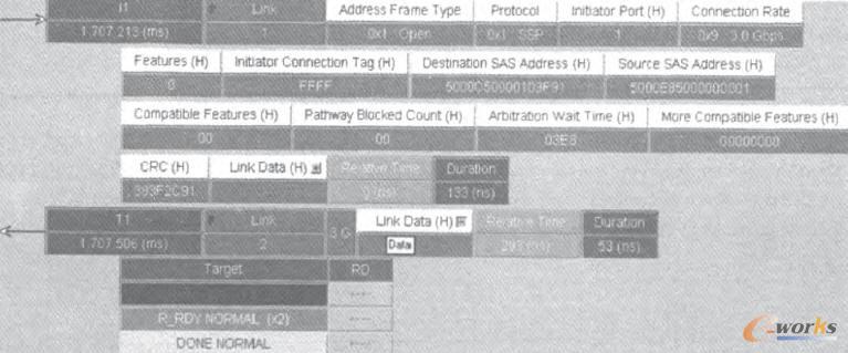  LeCroy�f(xi��)�h�����xץ����r