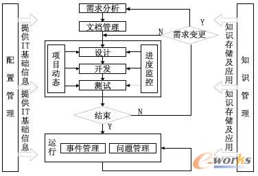 �\�S����