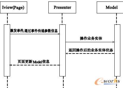 ��ʾ�Ӵ���ģʽ