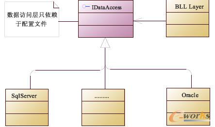 �����L���ӽӿ�