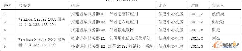 ��ʩ���߱�