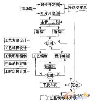 �~Ƭ��ˇ�OӋ����