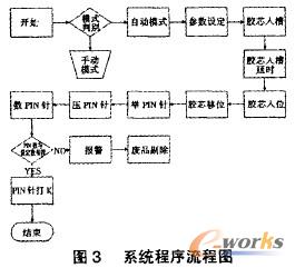 ��1����PLC�ğ����\ݔϵ�y�Y���D