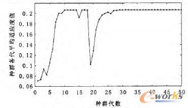 �NȺ����ƽ���m��(y��ng)��ֵ