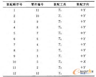 �b������Ҏ(gu��)���Y(ji��)��