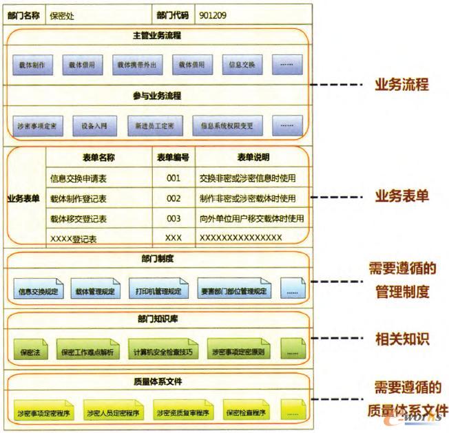 部門崗位視圖實例