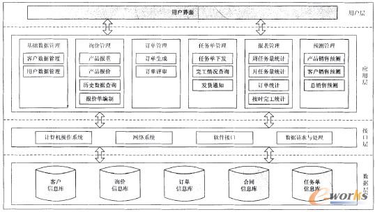 �D2 ϵ�y(t��ng)����Ҏ(gu��)���D