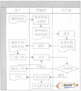 �D1 ϵ�y(t��ng)�Ļ����I(y��)��(w��)����