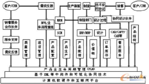 �a(ch��n)Ʒȫ�������ڹ���f(xi��)ͬ�\(y��n)�����
