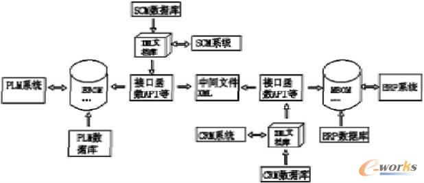 ��Ϣ��ϵ�y(t��ng)�f(xi��)ͬģ��