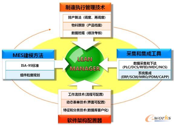 �D3 ƽ�_������(bi��o)��(zh��n)���������õ�MES�wϵ�ܘ�(g��u)