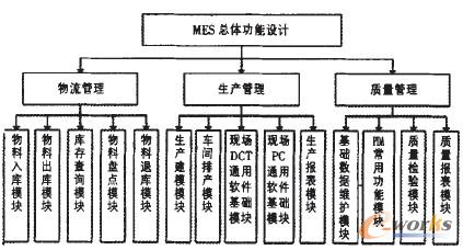 �D2 MES���w�����O(sh��)Ӌ(j��)