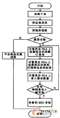 �D3 ����������̈D