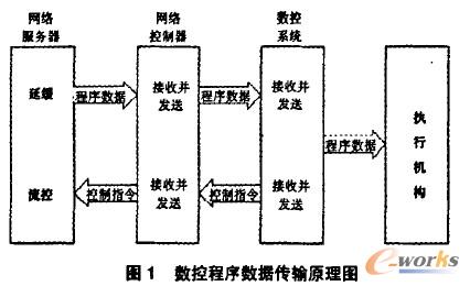 ���س��򔵓���ݔԭ��D