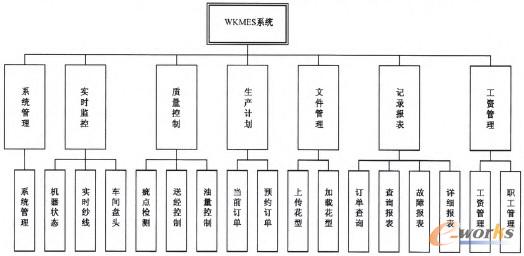 �D2 ϵ�y����ģ�K