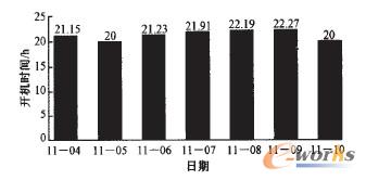 �D3 څ�ݷֲ��D