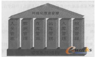 �D2 ϵ�y���ܽY��ģ��